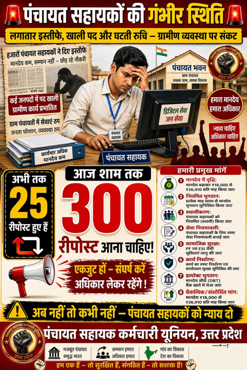 SureshK71280's tweet photo. https://t.co/naLuovoUVR

अभी तक सिर्फ 25 Repost! 😡
ये संख्या नहीं, हमारी ताकत की परीक्षा है!

⏰ शाम तक 300 पार करना है
हर पंचायत सहायक अभी Repost करे!

✊ एक Repost = एक आवाज़
आज नहीं उठे, तो कभी नहीं उठेंगे! https://t.co/uqjHGtoLjs