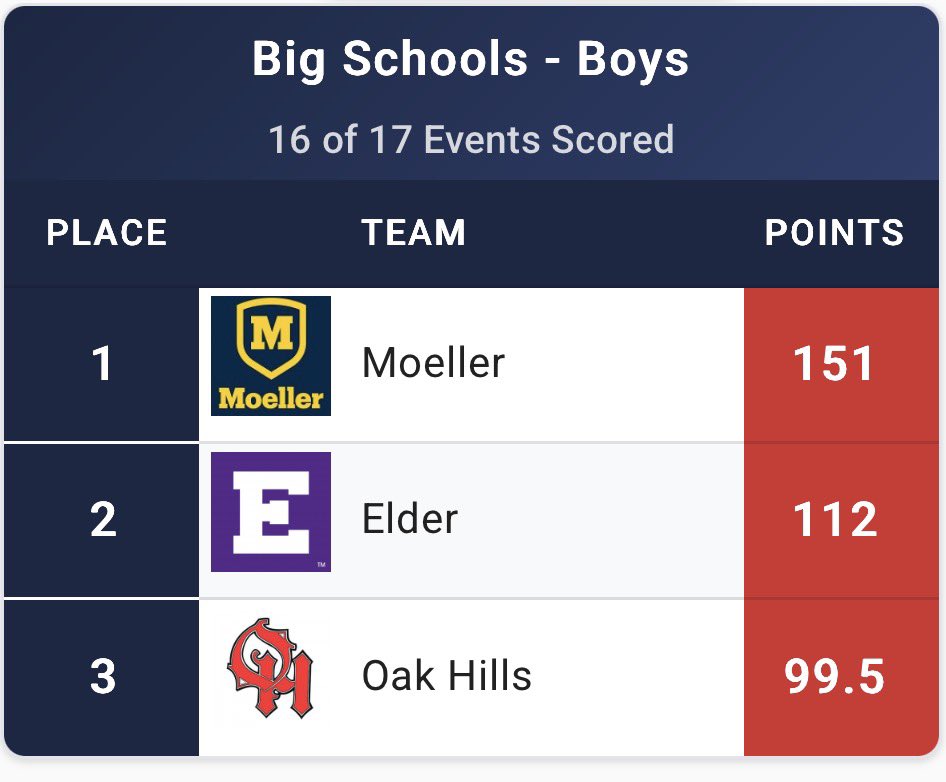 David Boehm tweet media