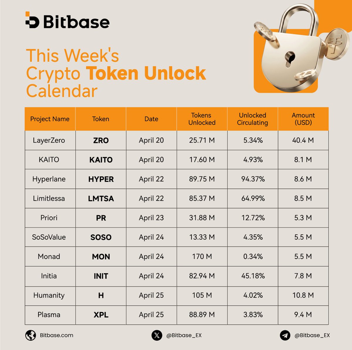 Bitbase_Ex tweet picture
