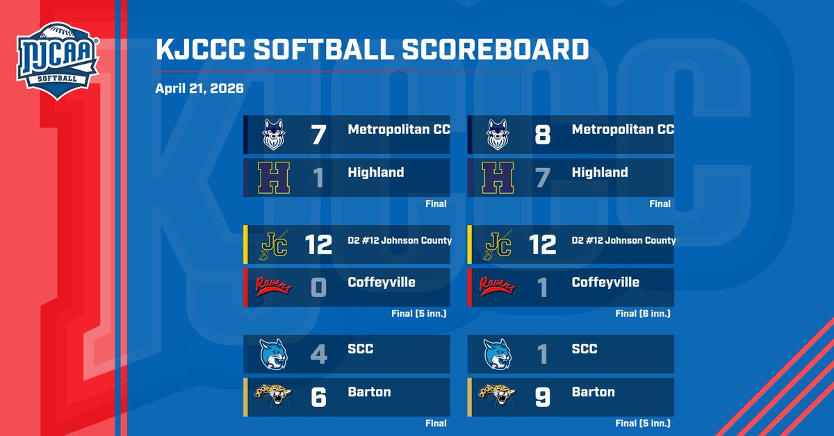 KJCCC athletics tweet media