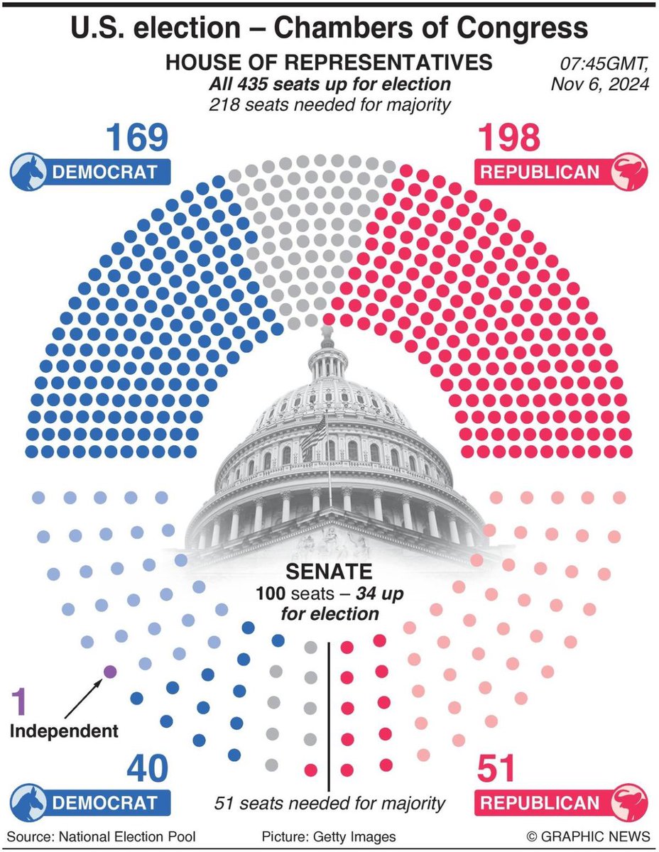 Ashley (TeamTrump47) tweet media