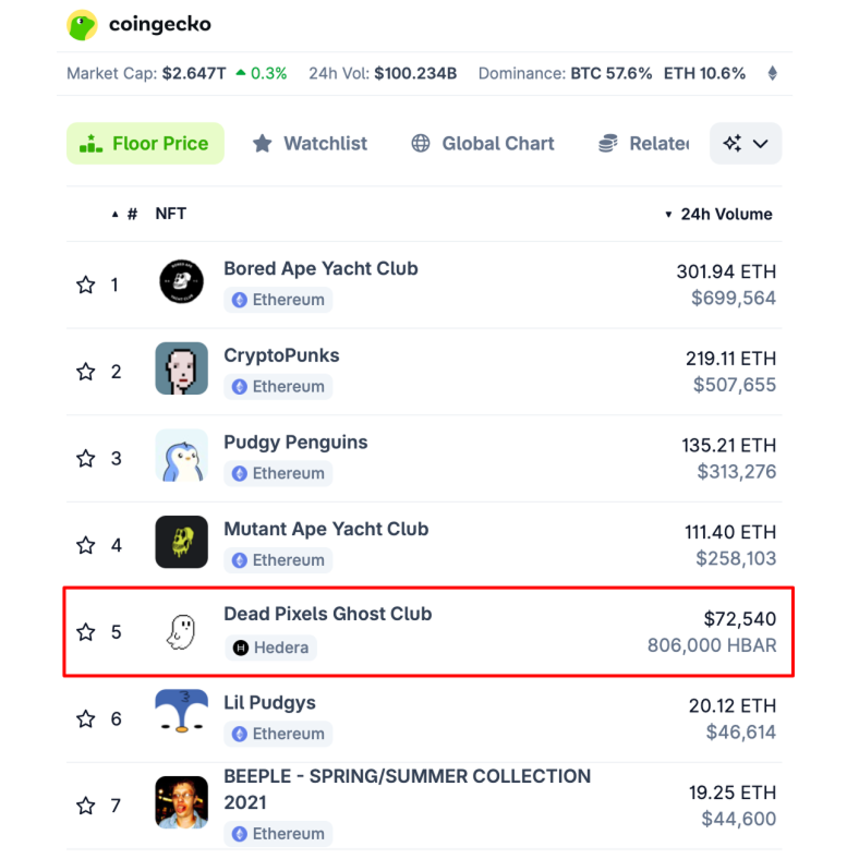 Dead Pixels tweet media