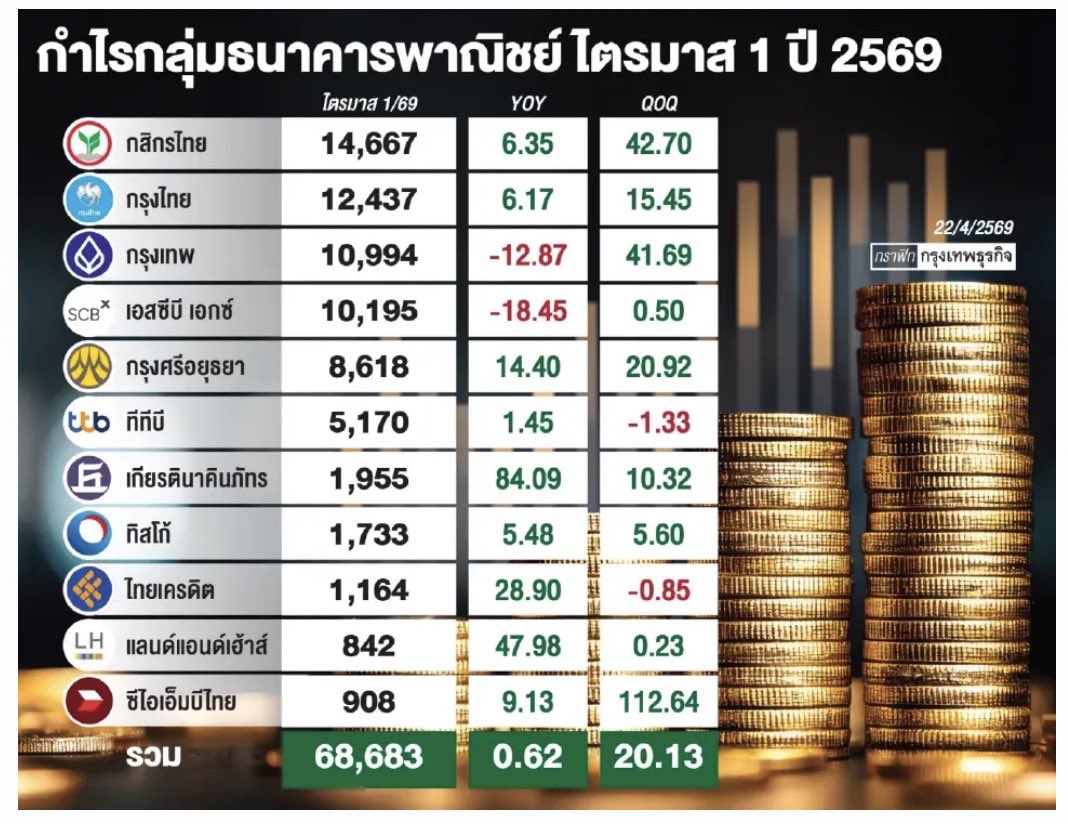 Buak Bangbuathong tweet media