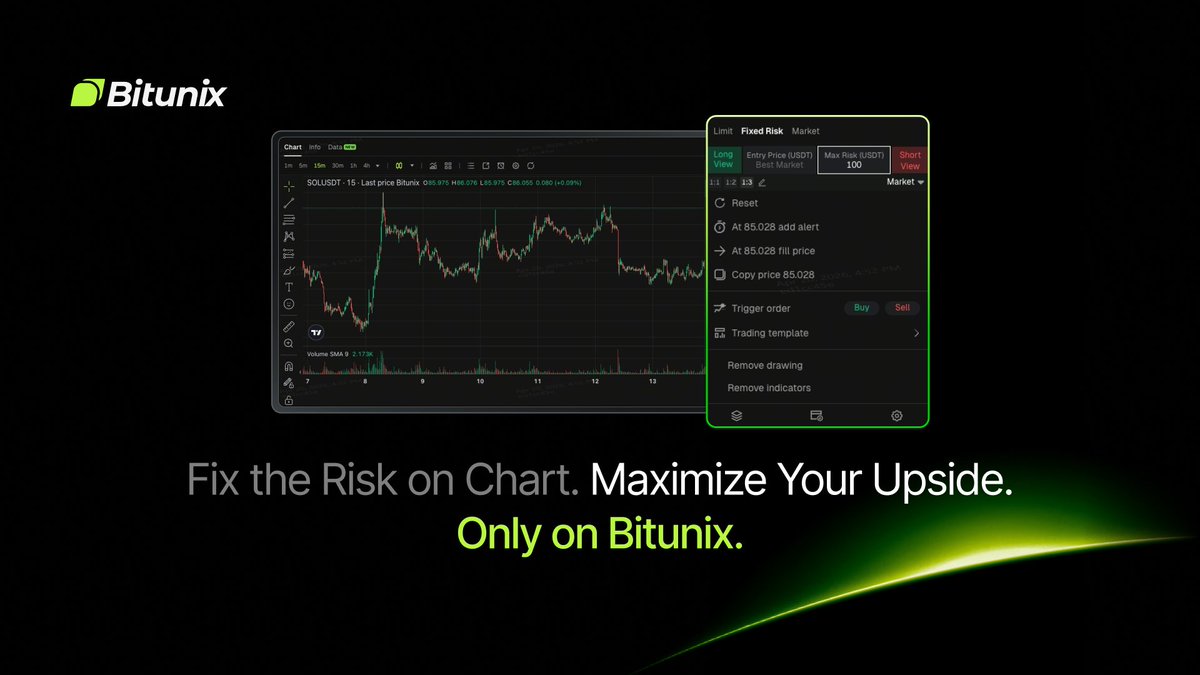 🤑 Math is hard. Trading shouldn't be.

Introducing Fixed Risk Mode on Bitunix:
1. Define your loss limit.
2. Set your profit goal.
3. Let us handle the position sizing, TP/SL price, and all the math.

No more manual calculations. Just pure trading. 

👉 Get started here: