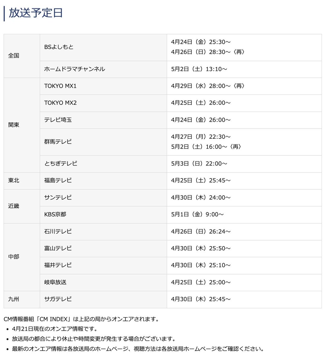 CM INDEX tweet media