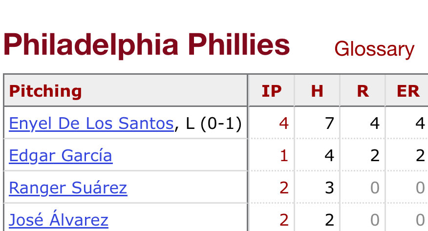 JonnyHeller's tweet photo. The Phillies last lost their 7th consecutive game on July 23rd, 2019. Their pitchers that day: https://t.co/3cxzN9Zakw