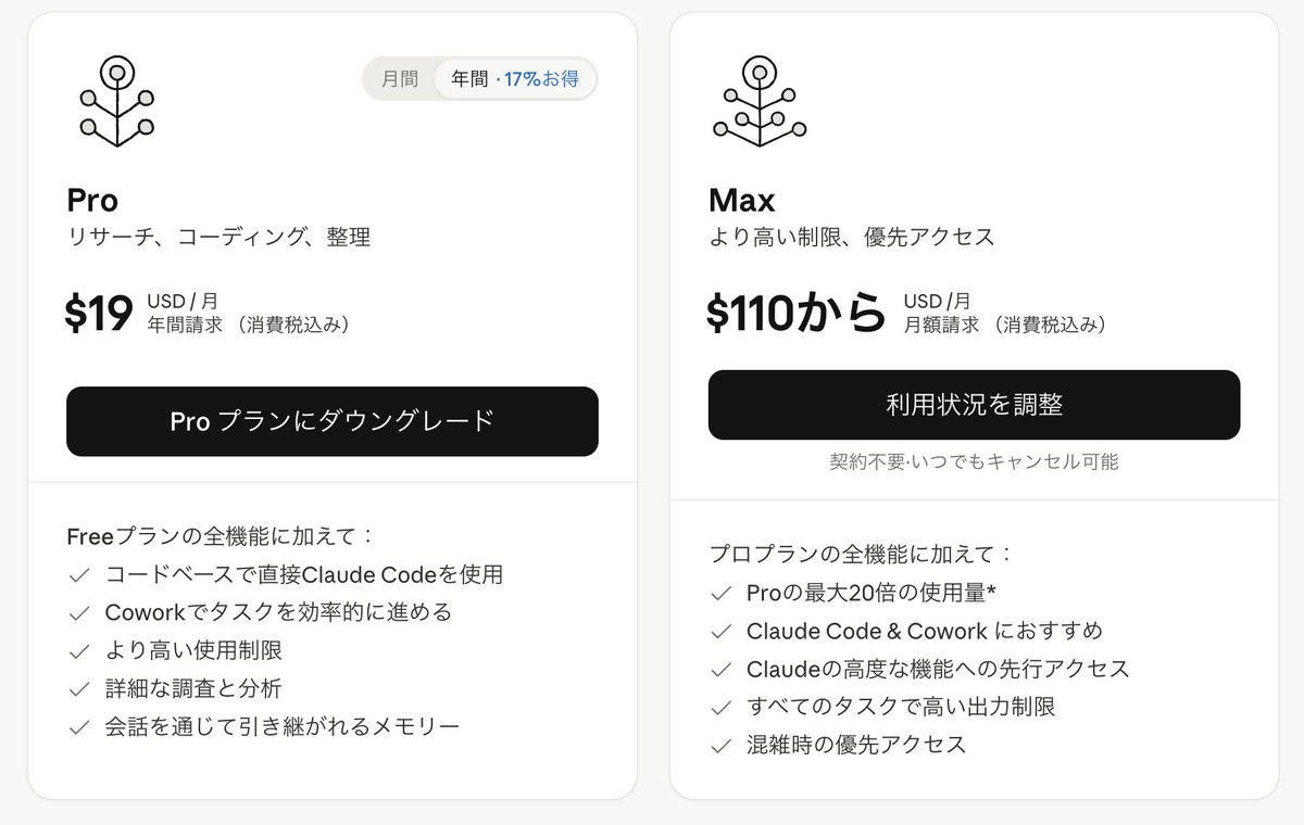 【Claude Code初心者に悲報】
ムムムっ！Claudeのプランを見ると、 CodeはMaxプラン以上じゃないと使えなくなってますね！