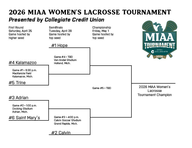 The bracket for the 2026 #D3MIAA Women’s Lacrosse Tournament Presented by @CollegiateCU is set! 🥍

Championship Central - bit.ly/3QoifCa
Tickets - bit.ly/4mJLiME

#GreatSince1888 <a href="/AdrianBulldogs/">Adrian College Athletics</a> <a href="/CalvinKnights/">Calvin Knights</a> <a href="/HopeAthletics/">Hope College Athletics</a> <a href="/khornets/">Kalamazoo College Athletics</a> <a href="/smcbelles/">Saint Mary's Belles</a> <a href="/TrineAthletics/">Trine Thunder</a>