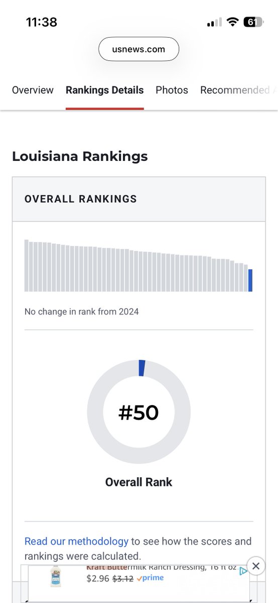 telecam1's tweet photo. @SenJohnKennedy Thanks, #Clarabel.
But if Iran were a state, even now it would rank ahead of Louisiana. https://t.co/b9H1GCSV9O