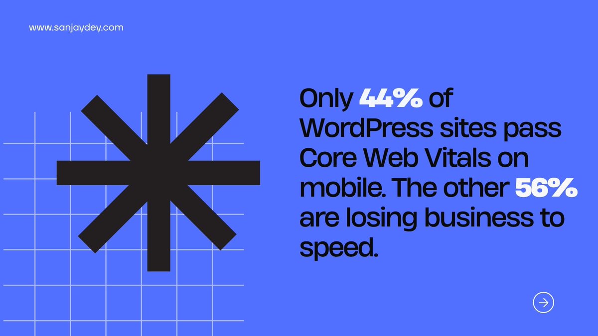 deysanjay74's tweet image. Only 44% of WordPress sites pass Core Web Vitals on mobile in 2026.

WordPress powers 43.5% of the web. Most of it is slow.

#WordPress #UXDesign #WebDesign #DigitalStrategy

sanjaydey.com/wordpress-desi…