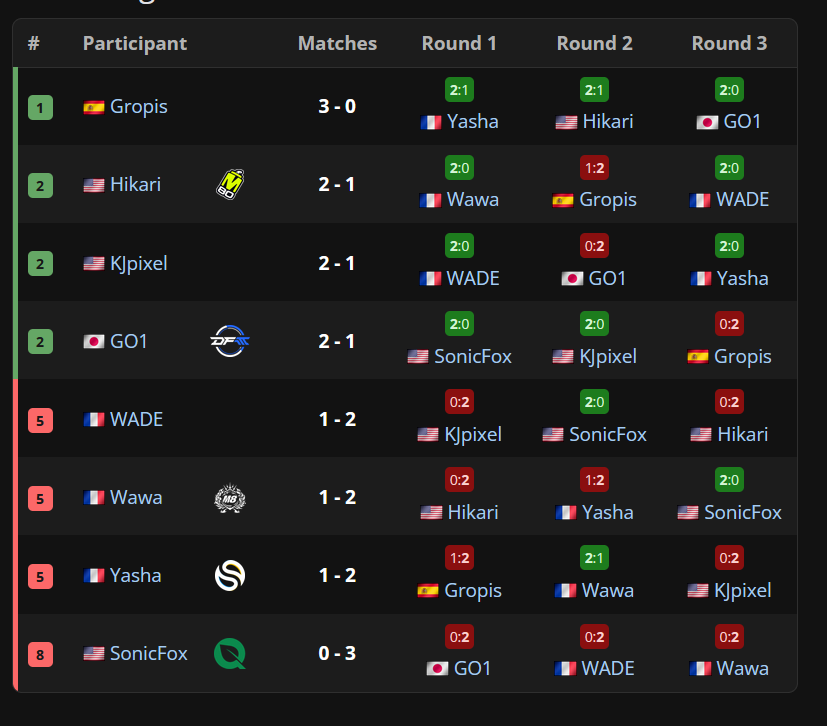 Guile Lowry tweet media