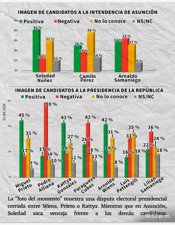 Chiqui Avalos 🇵🇾 tweet media