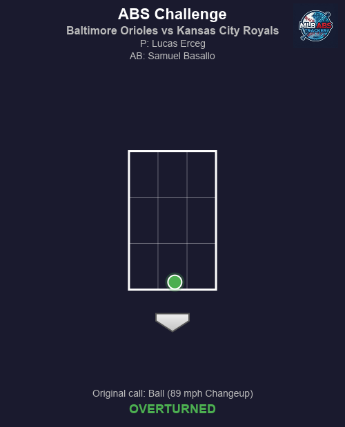 MLB ABS Tracker tweet media