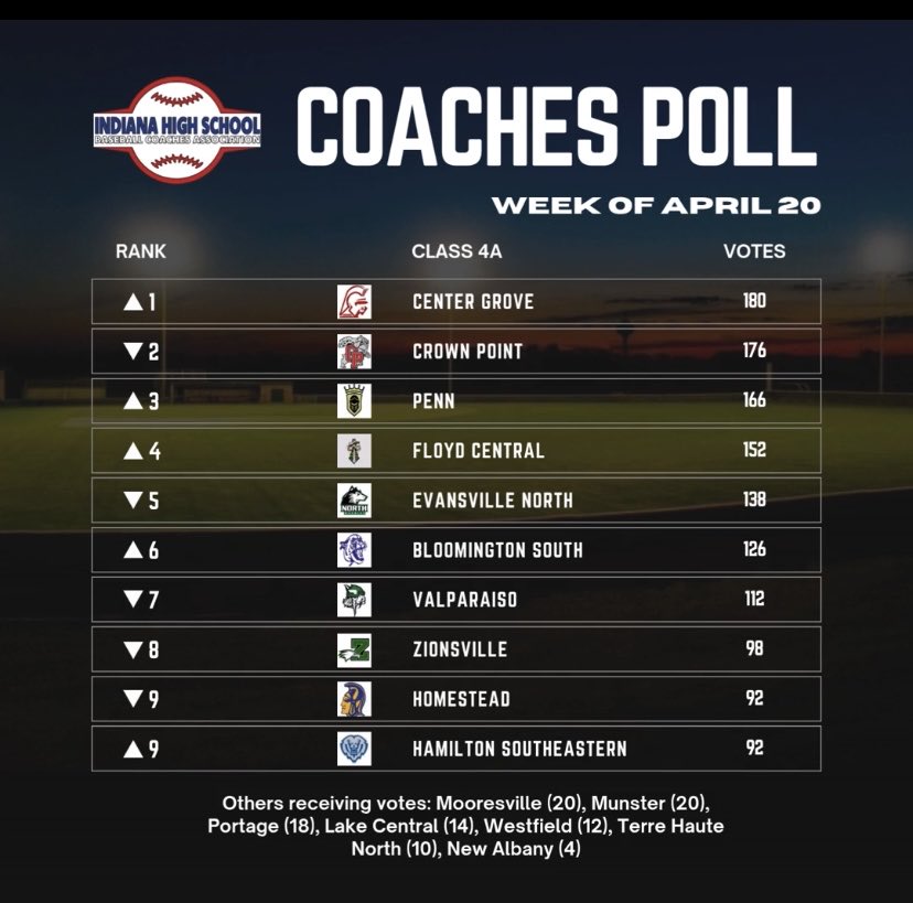 IN Baseball Coaches tweet media