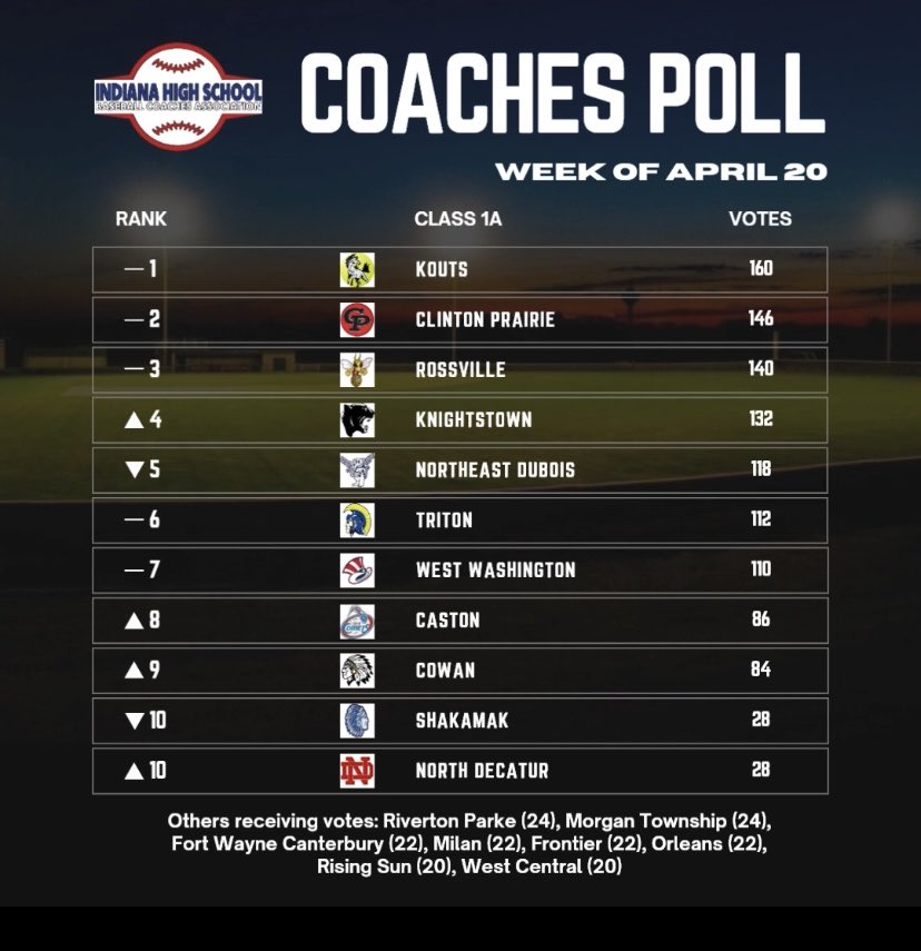 IN Baseball Coaches tweet media