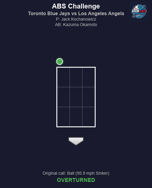 MLB ABS Tracker tweet media