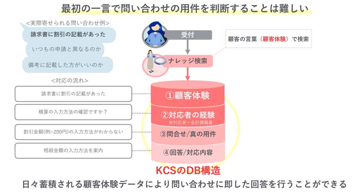 パーソルビジネスプロセスデザイン tweet media