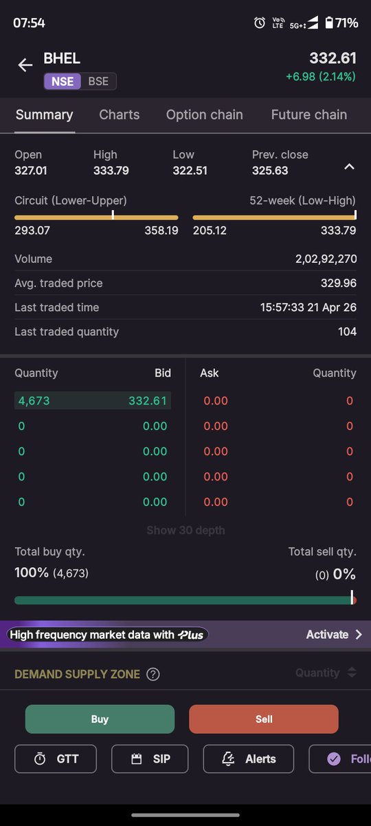 Seauls's tweet image. #Bhel - 333