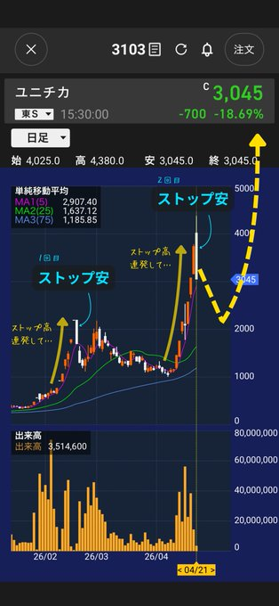 ノアで一攫千金 tweet media