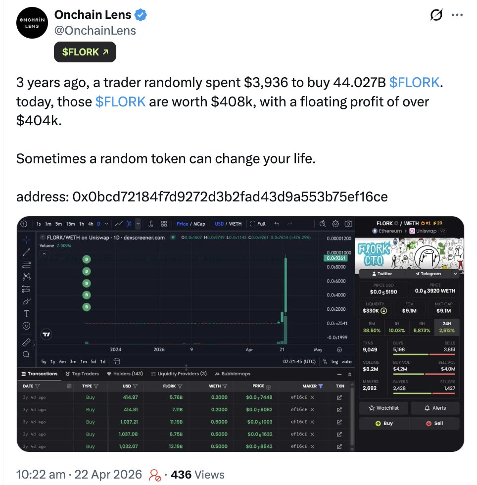 OdailyChina's tweet image. X 推出「自定义时间线」（Custom Timelines）功能，允许用户将特定主题固定在主页标签页，并支持超过 75 个兴趣主题。

其中就有 #Memes 一类的主题🧐🧐🧐

受此消息影响，#ETH 链同图标 Meme 币 $FLORK 市值上涨突破 900 万美元，现报 850 万美元，日内涨幅超 21 倍。

某交易者三年前仅花费 3936