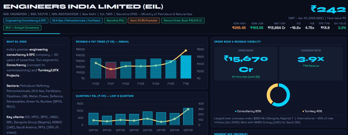 bodied_ghost's tweet image. This counter is #ENGINERSIN take a look for its fundamental report prepared by @claudeai . For learning purpose only. #StockToWatch #Learning #PSU