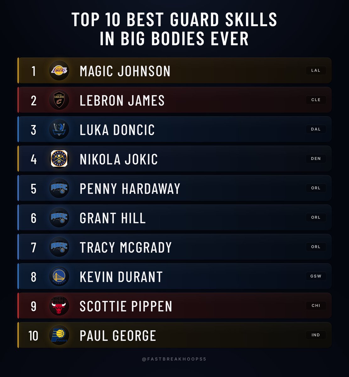 Fastbreak Hoops tweet media