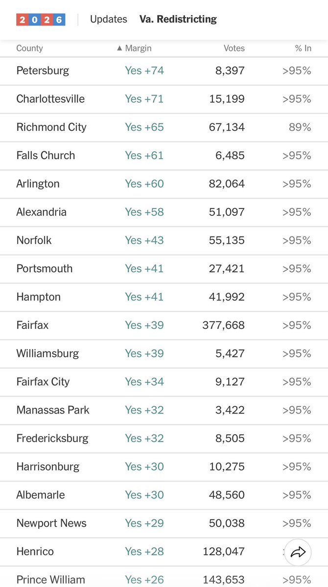 Marina Medvin 🇺🇸 tweet media