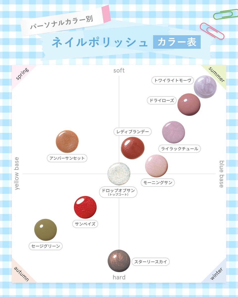 限定色も含めたネイルポリッシュのパーソナルカラーマッピングを中の人