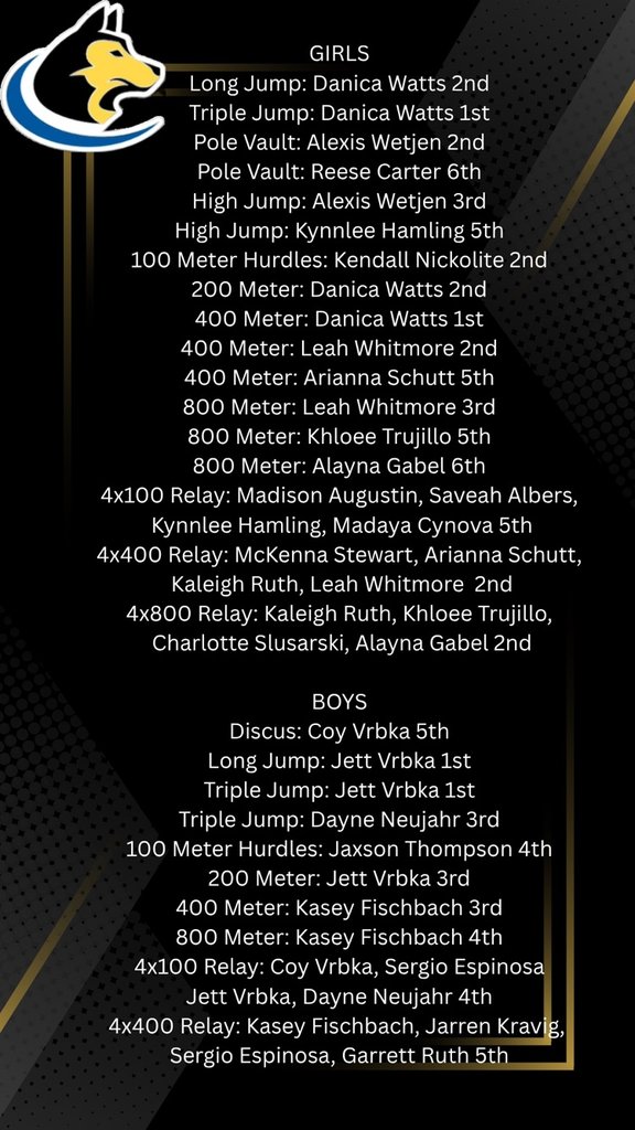 srchuskies's tweet photo. Here are today's results from the high school  track meet in Centennial! Extremely proud of all our athletes' effort today! Ton of PRs today and was awesome seeing them compete well and support each other throughout the day. https://t.co/I63Ceqm7hs