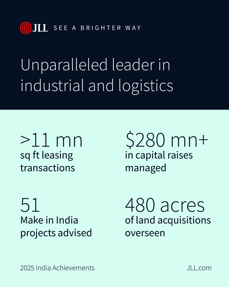 JLL India tweet media