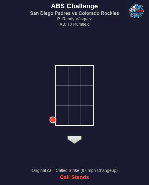 MLB ABS Tracker tweet media