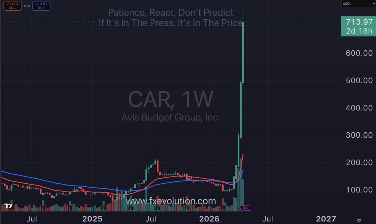 fxevolution tweet media