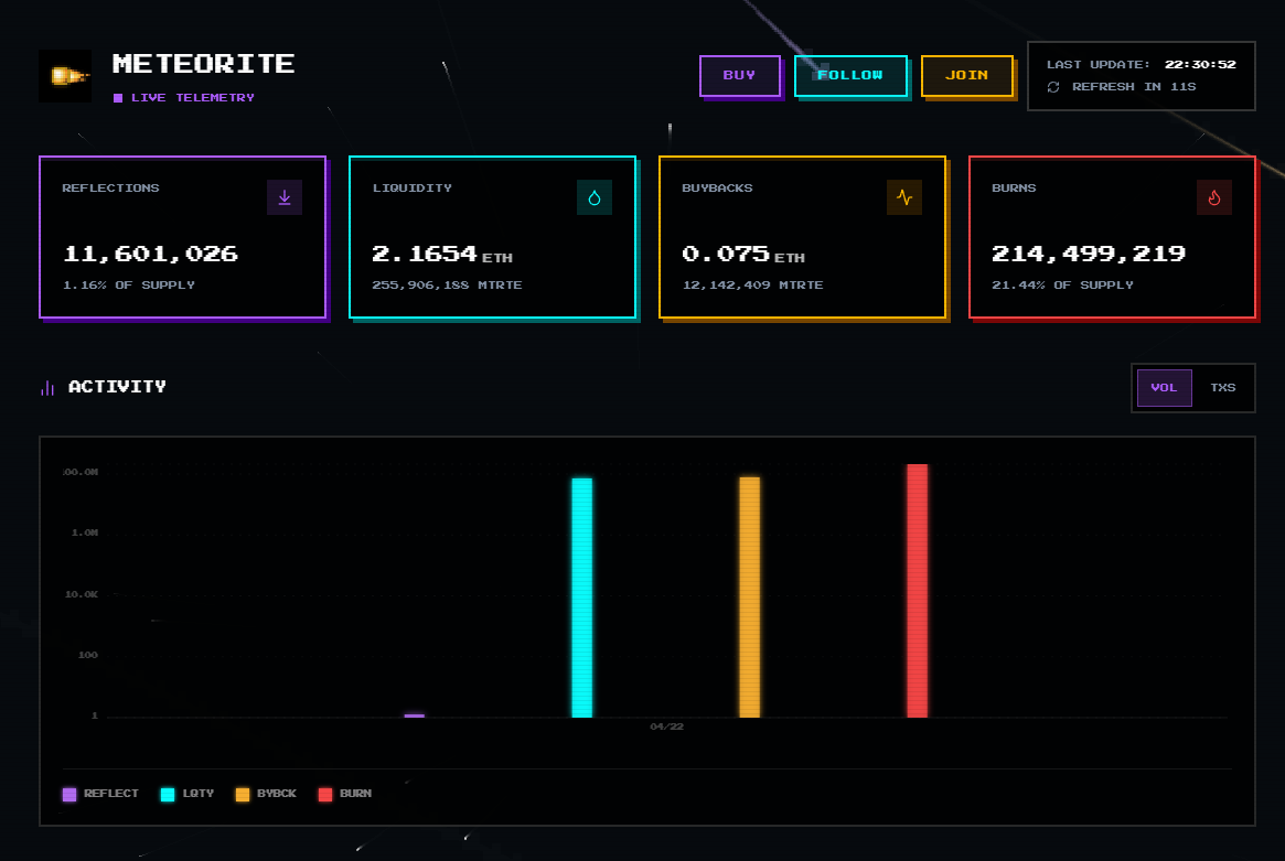 Meteorite | $METEORITR tweet media
