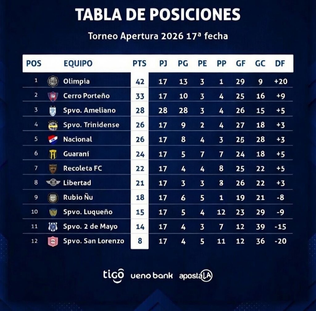 Somos Olimpia™ tweet media