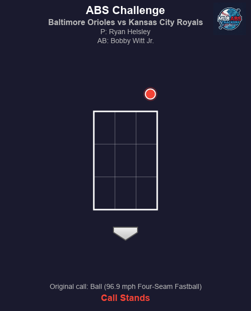MLB ABS Tracker tweet media