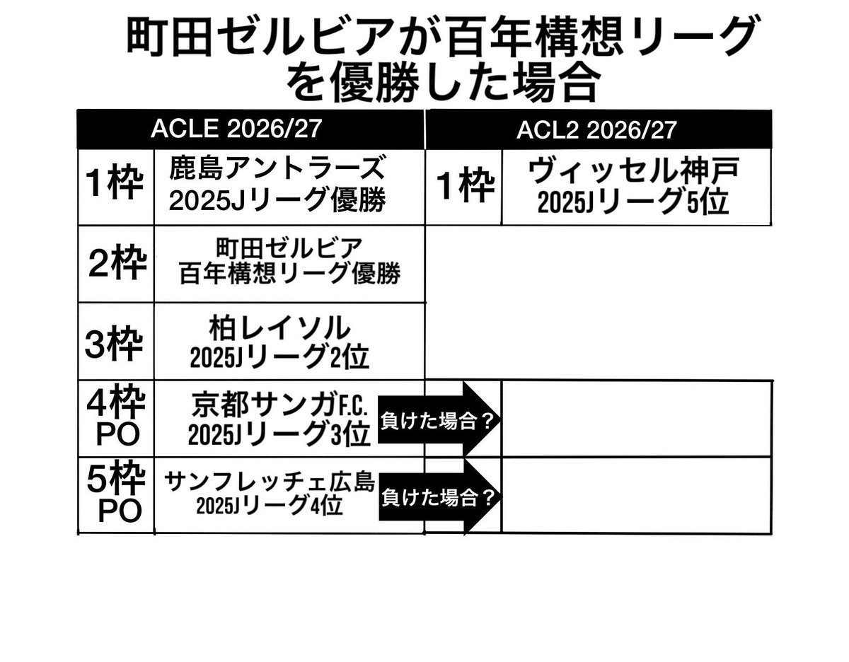 campione tweet media