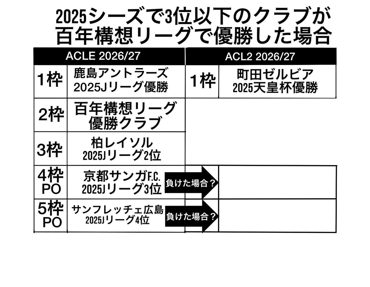 campione tweet media