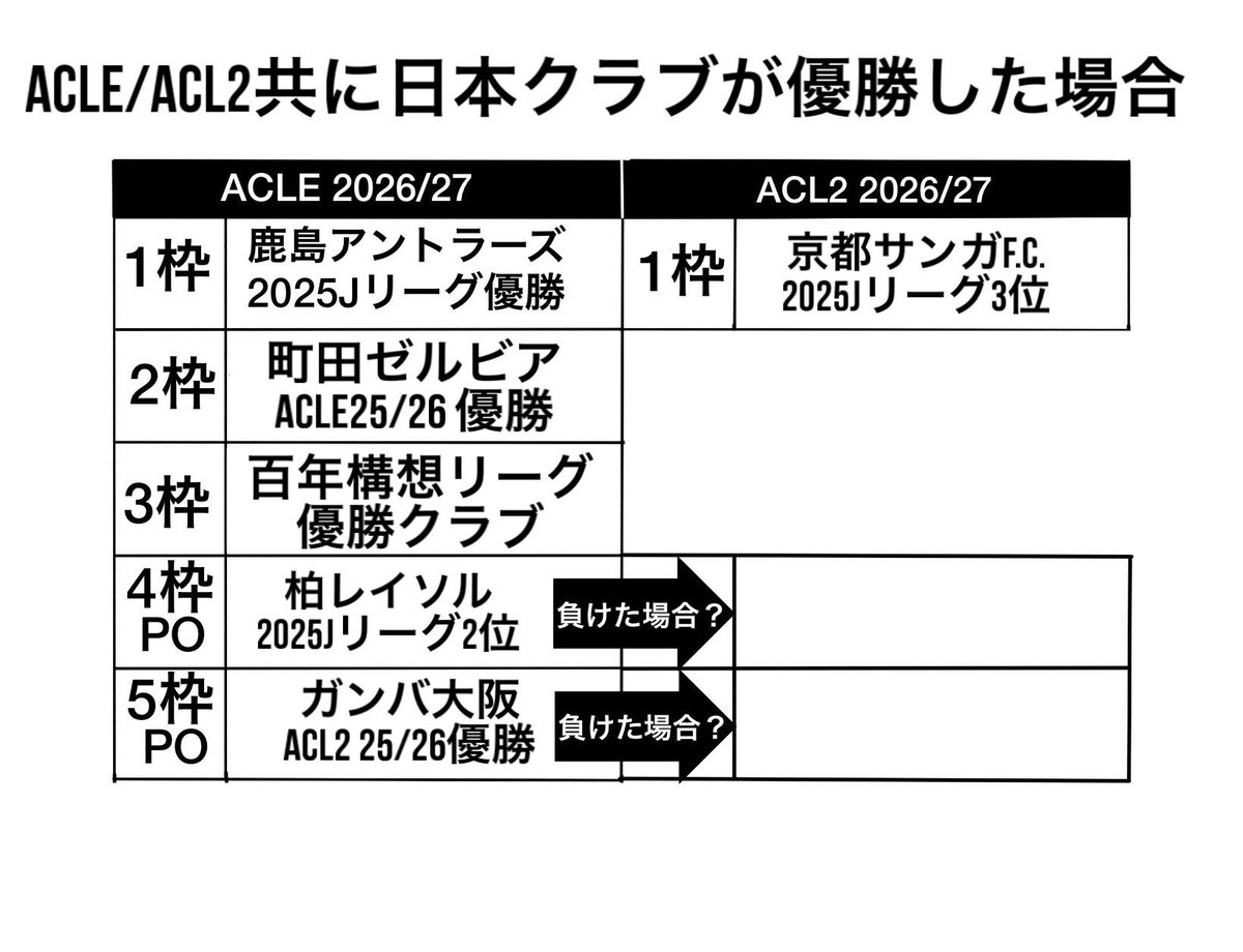 campione tweet media