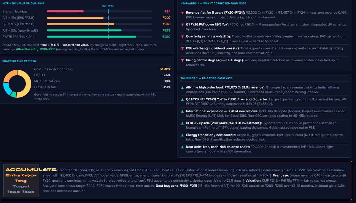 bodied_ghost's tweet image. This counter is #ENGINERSIN take a look for its fundamental report prepared by @claudeai . For learning purpose only. #StockToWatch #Learning #PSU