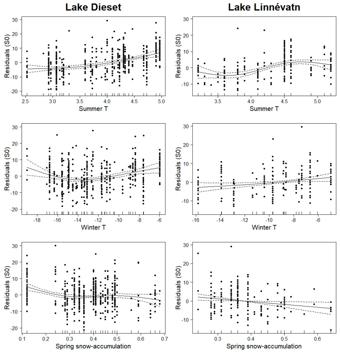 Fishes_MDPI's tweet image. #HighlyCited paper in #Fishes!

Expected #ClimateChange in the High Arctic—Good or Bad for Arctic Charr?
mdpi.com/2410-3888/9/1/8

#climateimpact #growthrate #anadromy