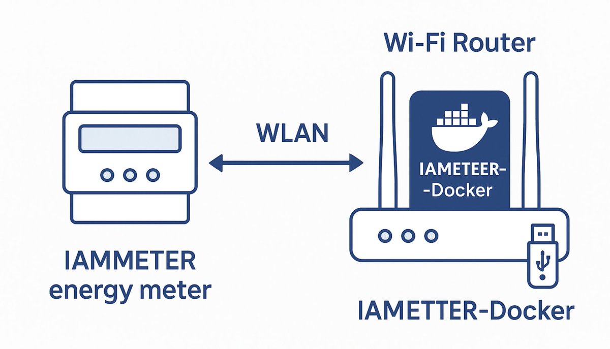 DeviceBit's tweet photo. Discover our New Solution Online: Offline Energy Datalogger with IAMMETER-Docker! Perfect for local energy logging without internet.

Learn more about building your setup here:

https://t.co/B4e37xqe8t

#EnergyLogging #IAMMETERDocker https://t.co/lu9t8MbCr1