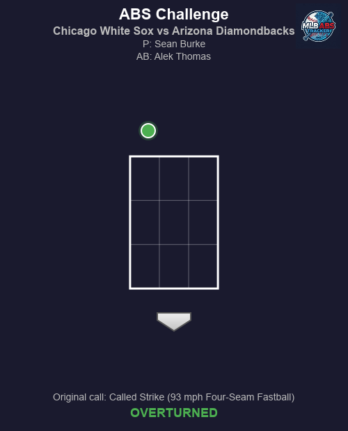 MLB ABS Tracker tweet media