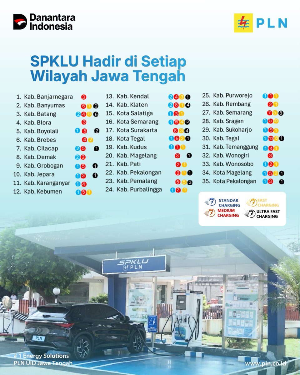 PLN UID Jawa Tengah tweet media