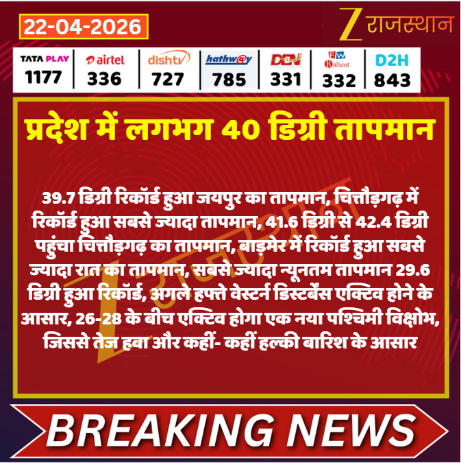 zeerajasthan_'s tweet image. #Jaipur: प्रदेश में लगभग 40 डिग्री तापमान

@parisaini346 #LatestNews #RajasthanNews #RajasthanWithZee
