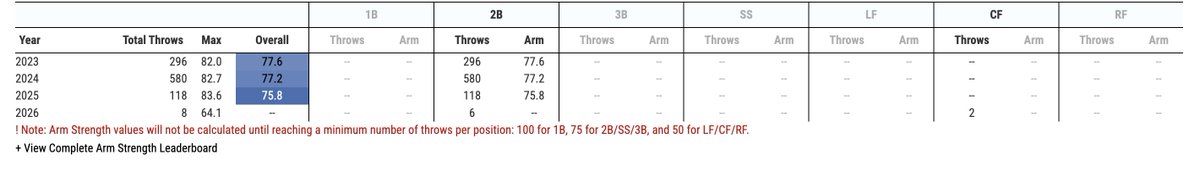 Ryan Divish tweet media