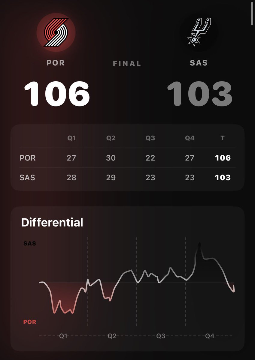 RivalrySportApp's tweet photo. THE SPURS LOSE IN A THRILLER 😱 https://t.co/dCreRdh2gz