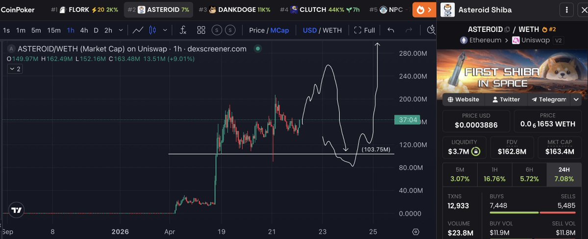 💎GEM INSIDER💎 tweet media