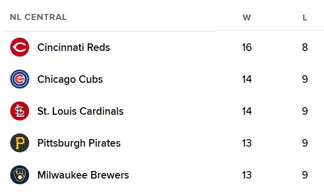 THE COMMISSIONER NEEDS TO BREAK UP THE NL CENTRAL MY GOODNESS
