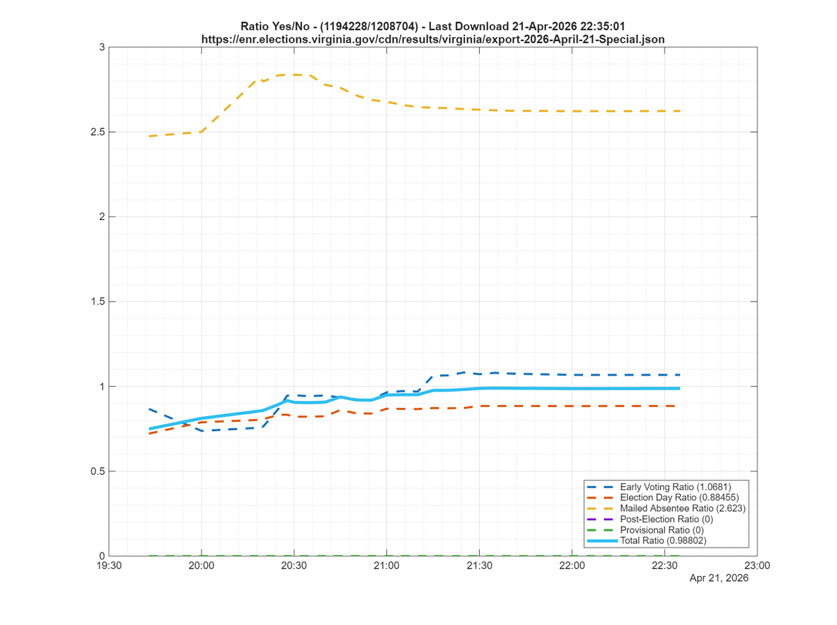 Jon Lareau (WWRKDS) tweet media