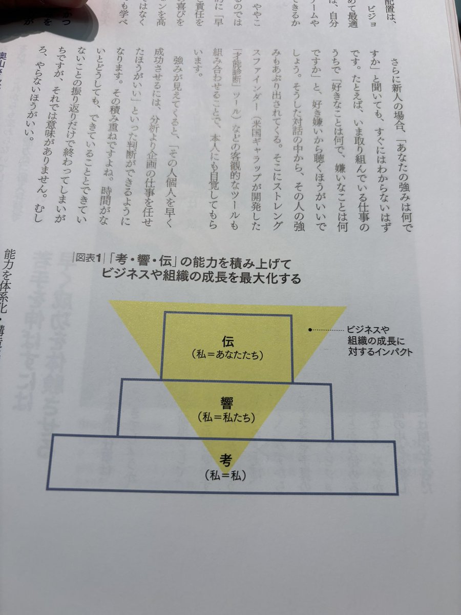 若い頃の
「私＝私」

次のフェーズ
「私＝私たち」

ここで多くが躓く

そして
「私＝あなたたち」

仕事だけでなく、人生も同様。
人の成熟さと比例していく。

dhbr.diamond.jp/articles/-/126…